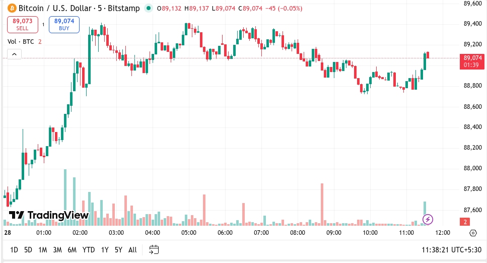跌破,美元,日内下跌,ebpay,钱包官网,ebpay下载,ebpay官网