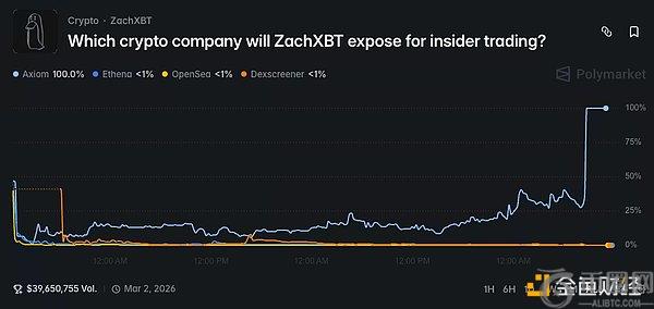 Aave,大动作,代币持有者,ebpay,钱包官网,ebpay下载,ebpay官网