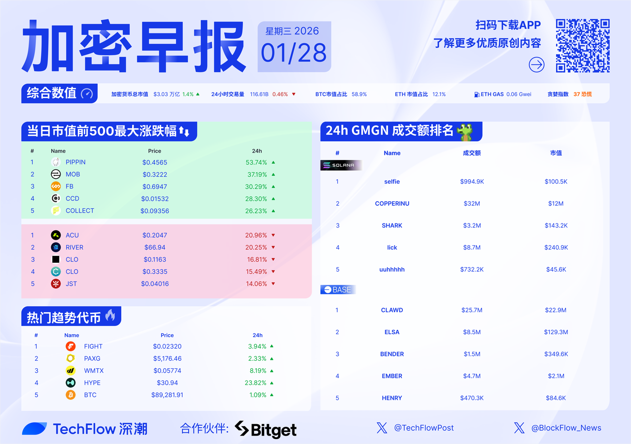 币安注册即,刻追踪,增持比特币,ebpay,钱包官网,ebpay下载,ebpay官网