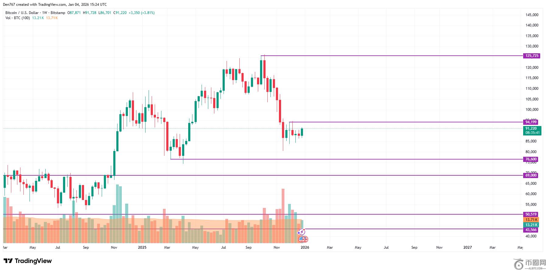 汪涵旧照公,昔日校园风,度翩翩,ebpay,钱包官网,ebpay下载,ebpay官网