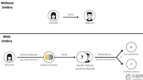 币安手续费争议再起，CZ透露用户量攀升即享提现费优惠——揭秘降低手续费秘诀！