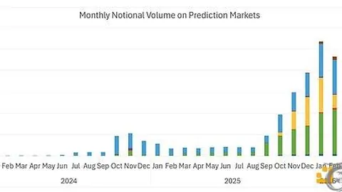 罗本重返赛场，加盟荷甲新东家格罗宁根